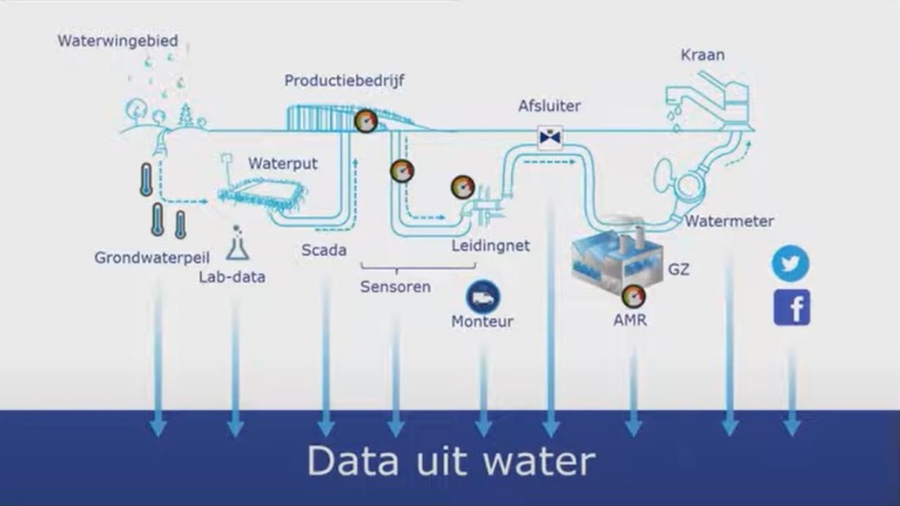 Water maken met GIS – Esri GIS Conferentie 2017