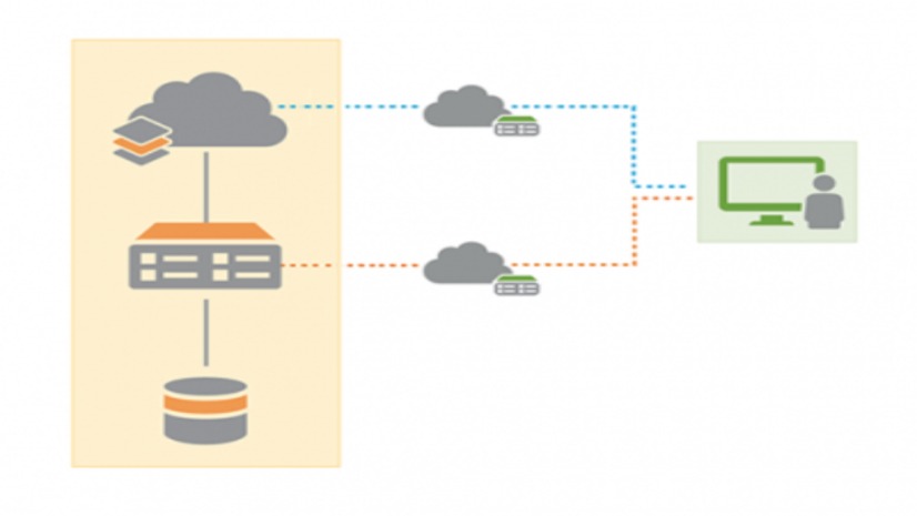 Klaar voor het portaal?!