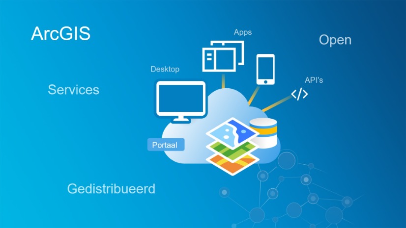 Vanaf elk device cruciale infrastructuren beheren