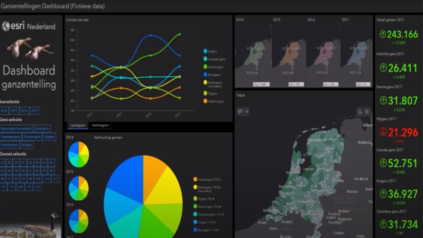 Webinar ‘Aan de slag met Operations Dashboard for ArcGIS’