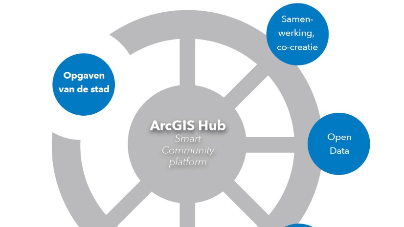 City of Zwolle: ArcGIS Hub Citizen Engagement