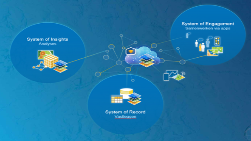ArcGIS en data virtualisatie