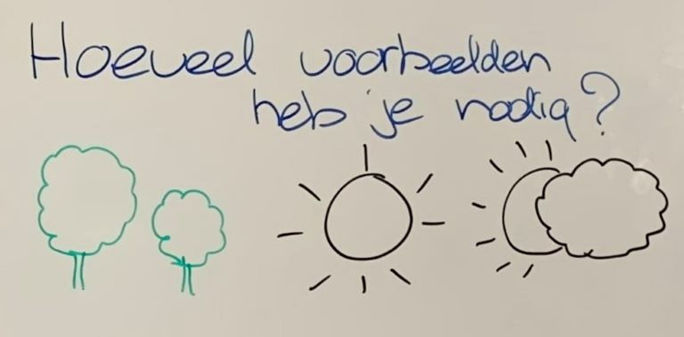 Hoeveel voorbeelden heb je nodig