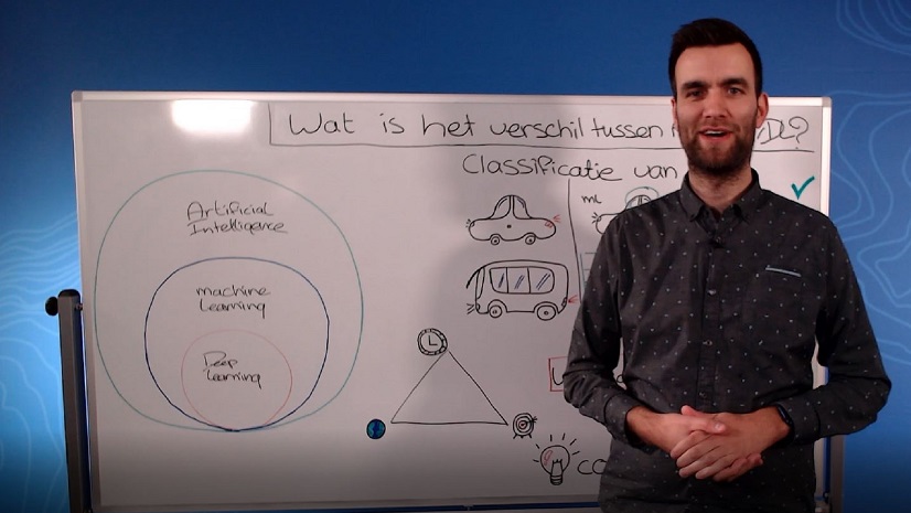Wat is het verschil tussen AI/ML/DL?