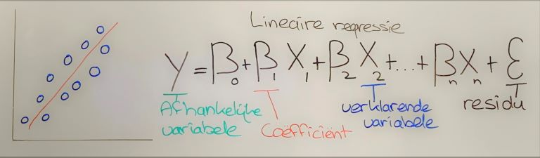Lineaire regressie