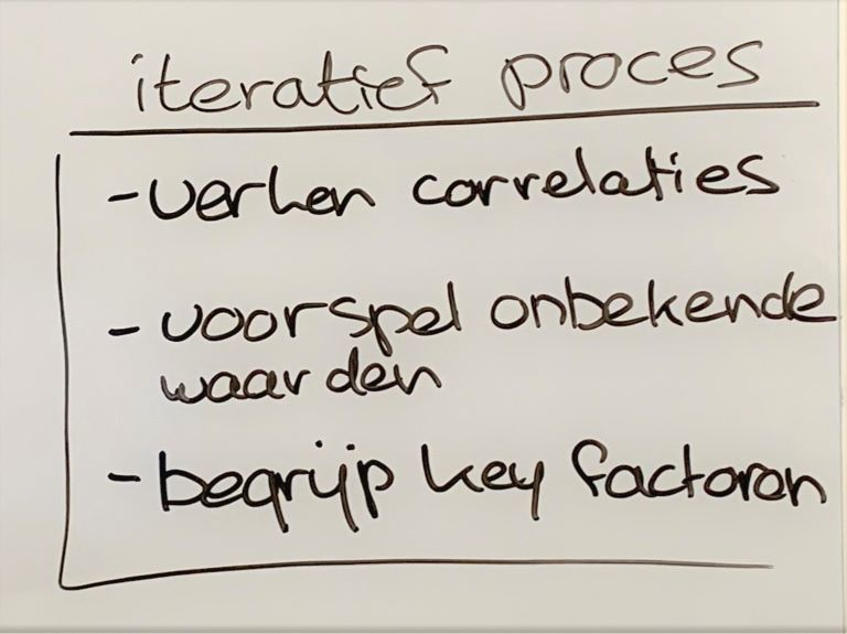 Iteratief proces