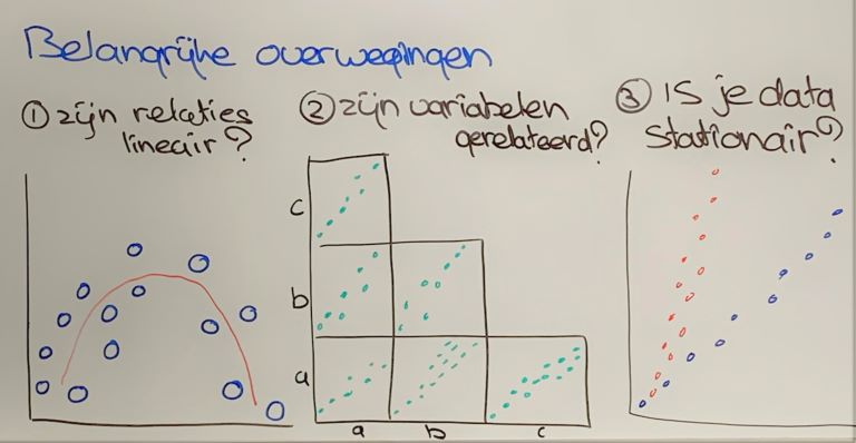 Belangrijke overwegingen
