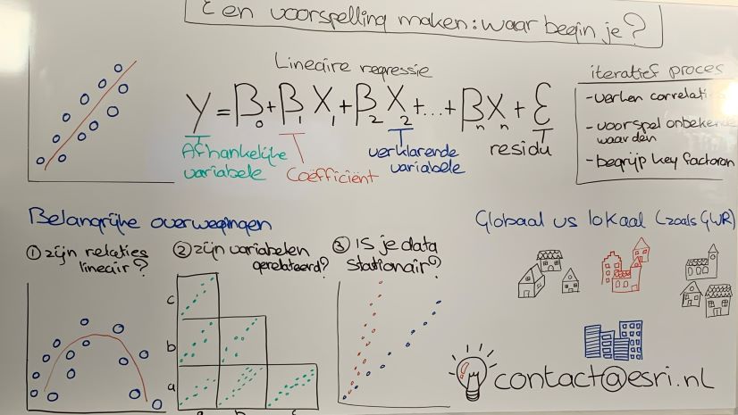 Een voorspelling maken: waar begin je?