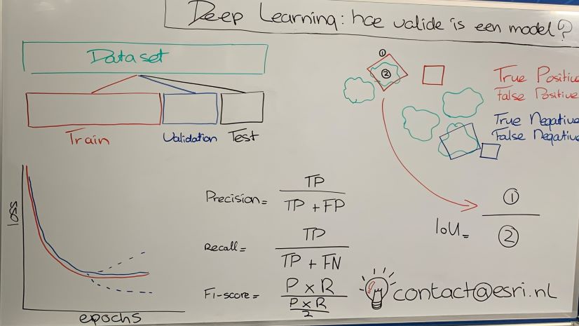 Deep Learning: Hoe valide is een model?