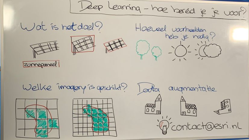 Deep Learning: Hoe bereid je je voor?