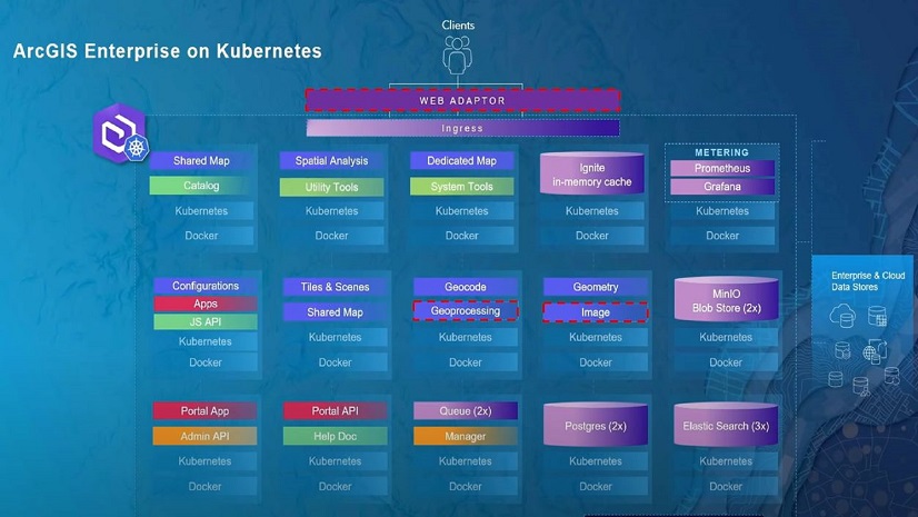 Wat is Cloud Native en hoe past u het toe?