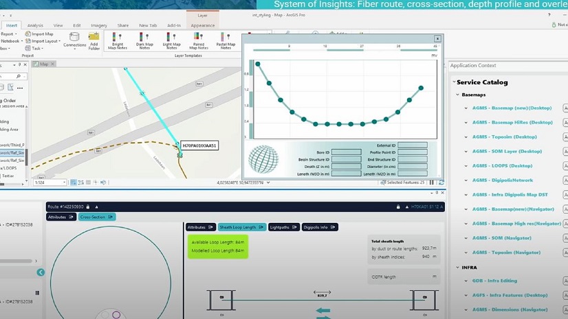 Esri GIS Conferentie 2021: Telenet showcase van Esri Network Digital Twin: Marlin (Merkator en Telenet)