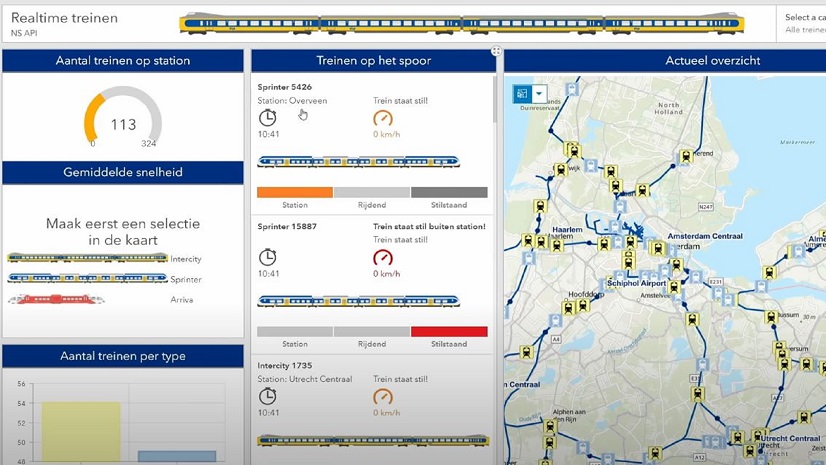 Esri GIS Conferentie 2021: Realtime data verwerken met ArcGIS (Esri Nederland)