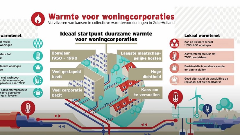 Esri GIS Conferentie 2021: Inzicht startkansen warmtetransitie woningcorporaties (Over Morgen en SVH)