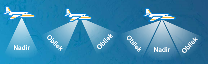 inwinning obliek- en nadirfoto’s voor True Ortho’s en 3D-meshes
