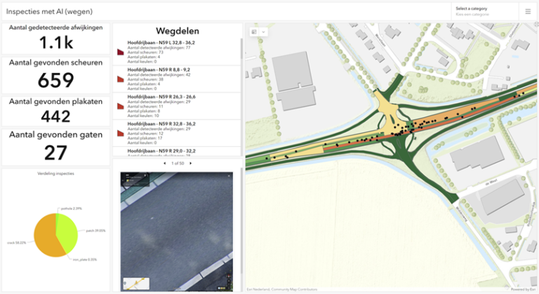 Dashboard Rijkswaterstaat