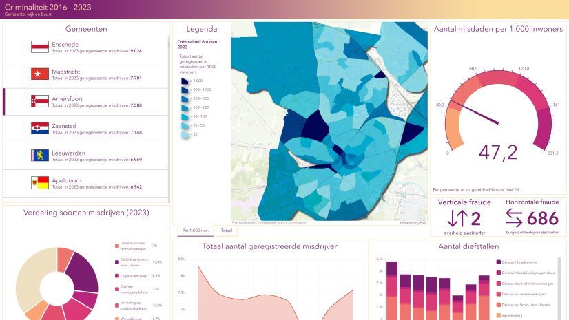 Geodata onmisbaar bij efficiënt samenwerken, maar het is en blijft mensenwerk