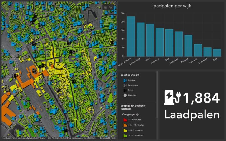 Dit dashboard toont informatie over de laadpalen per wijk, waarmee door procesverantwoordelijken datagedreven beslissingen kunnen worden genomen over het plaatsen van laadpalen in een wijk.