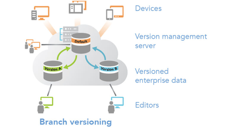arcgis-branch-versioning-1