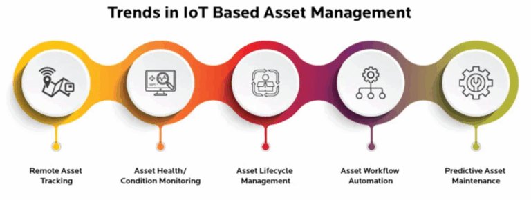 Why Resilience Needs AI + IoT + GIS