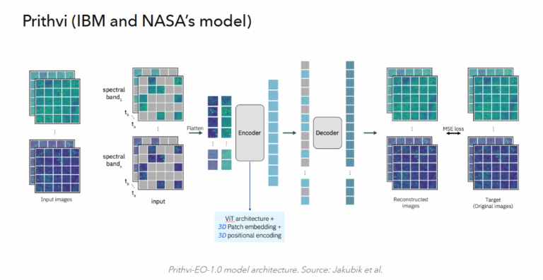 crop-classification-figure-1