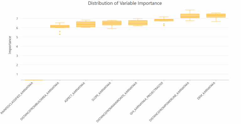 Figure 5: Feature Importance Report