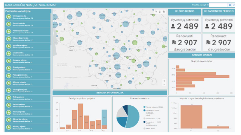 Lietuvos renovacijos žemėlapis – inovatyvi platforma daugiabučių renovacijos eigai ir rezultatams pristatyti