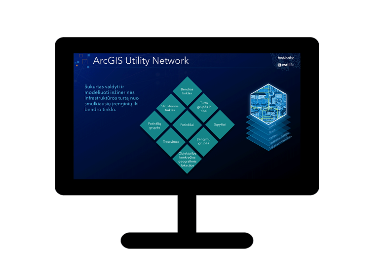 ArcGIS Utility Network