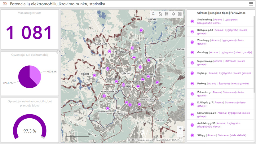GIS taikymas Vilniaus apšvietimo tinkle