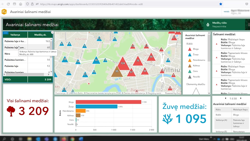 ArcGIS Dashboards naujienos | Demo@Lietuvos Esri naudotojų konferencija 2022