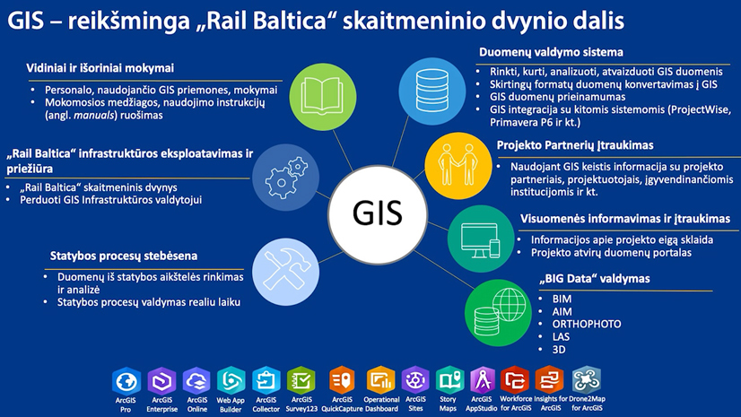 Julius Donatas Budrevičius (Rail Baltica)@Lietuvos Esri naudotojų konferencija 2022