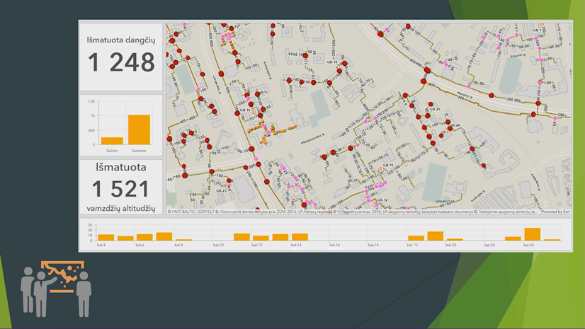 Linas Tarasevičius (Alytaus šilumos tinklai)@Lietuvos Esri naudotojų konferencija 2022