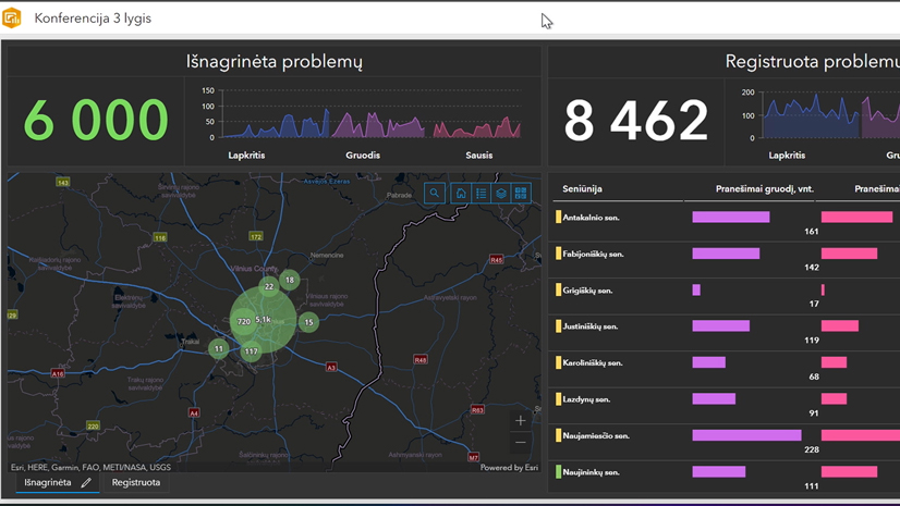 ArcGIS Dashboards švieslentės | Tech. sesija @Lietuvos Esri naudotojų konferencija 2022