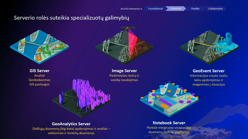 ArcGIS Enterprise apžvalga | Tech. sesija @Lietuvos Esri naudotojų konferencija 2022