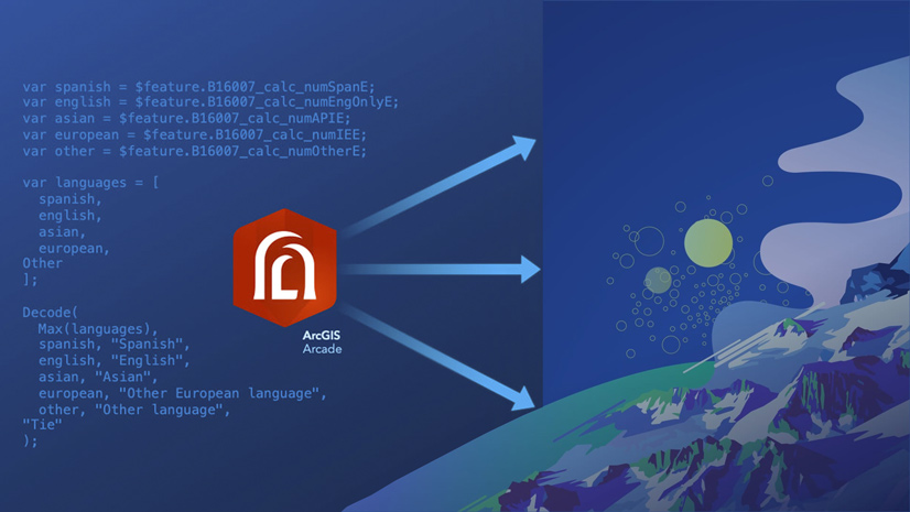 ArcGIS Arcade išraiškų kalba