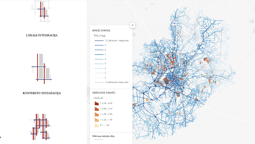 Fabijoniškių laboratorija. Virtualių priemonių poreikis projektavime