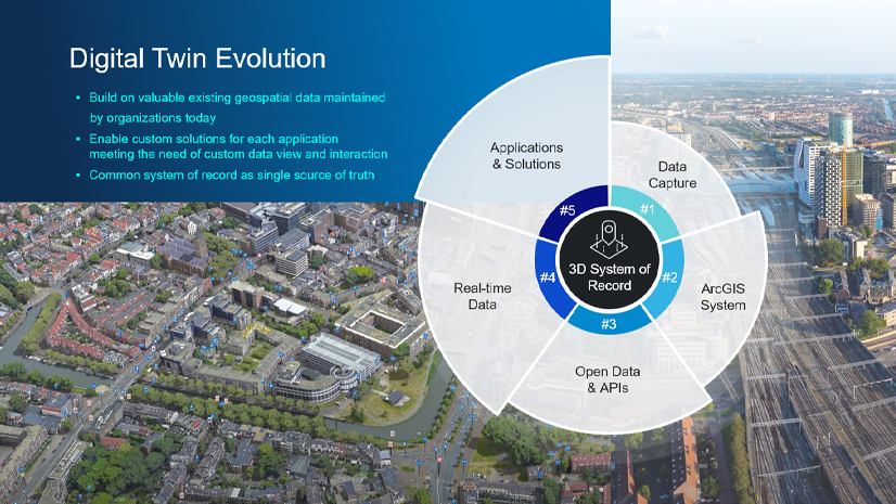ArcGIS – skaitmeninių dvynių pagrindas