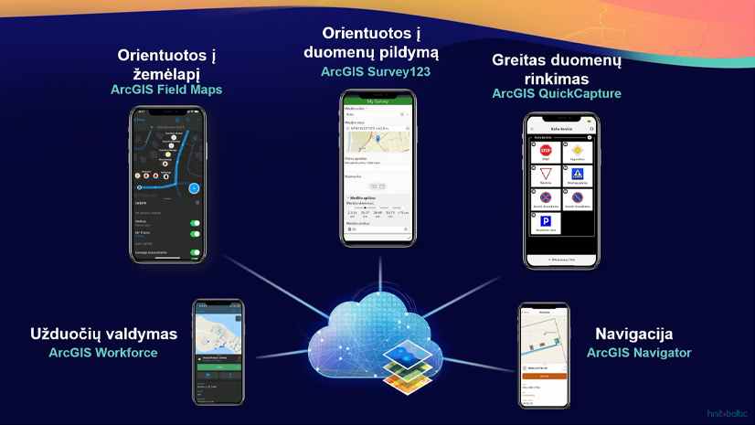 ArcGIS mobilios programėlės – kas naujo