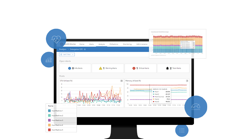 ArcGIS Monitor: GIS resursų priežiūra organizacijoje
