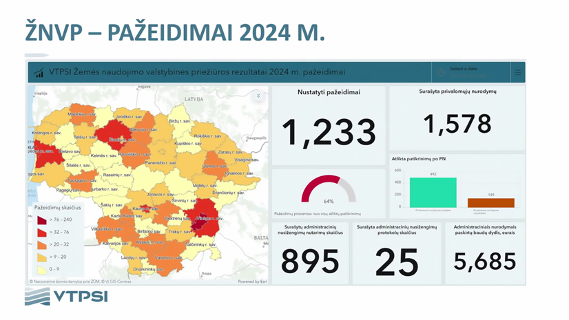 Žemės naudojimo priežiūra – GIS sprendimas