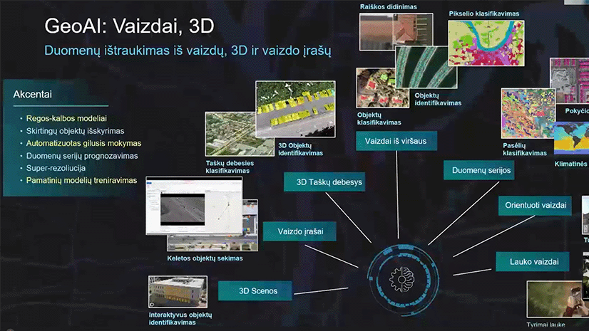 DI ArcGIS aplinkoje: GeoAI