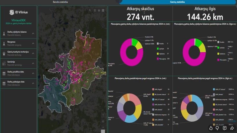 Daugiau jokio vilniečių pinigų švaistymo!