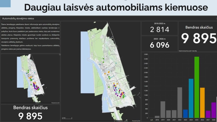 GIS – ne ateitis, o dabartis!