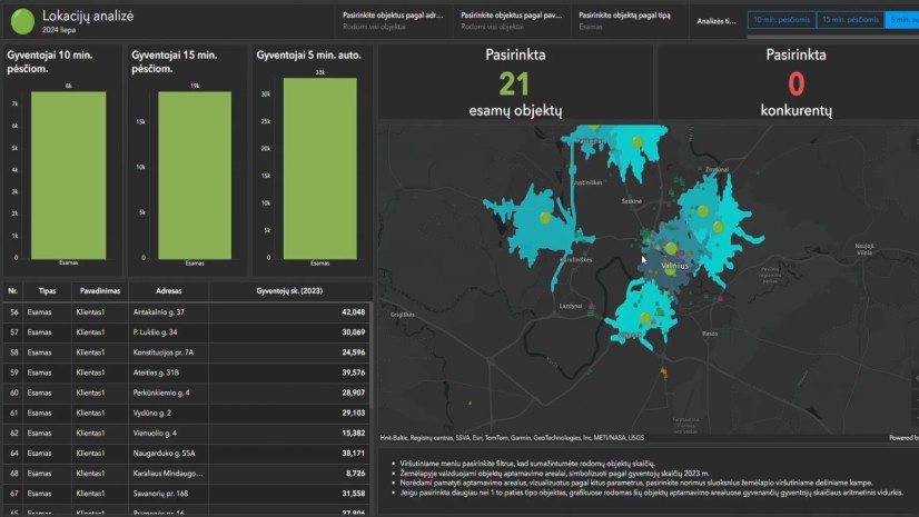 Kaip ArcGIS padeda rasti naujas patalpų nuomos vietas
