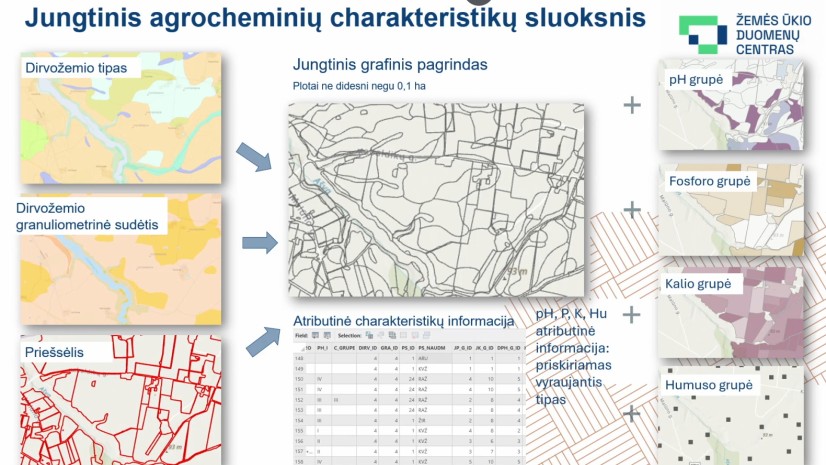 Tikslusis tręšimas – naudojant GIS įrankius