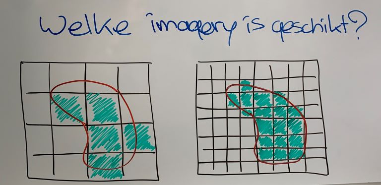 Welke imagery is geschikt