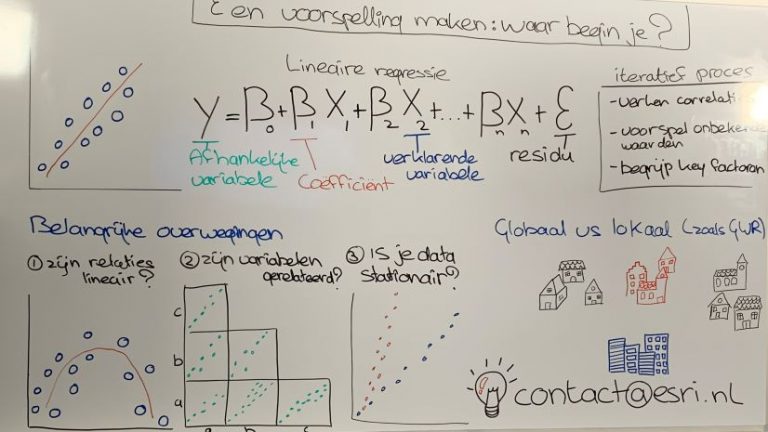 Een voorspelling maken